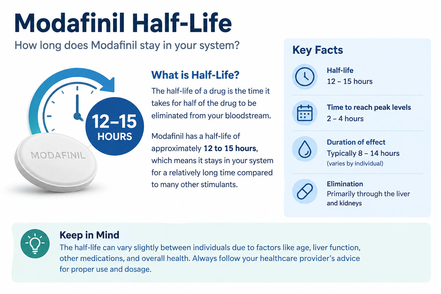 Modafinil Half-Life- ModafinilRise